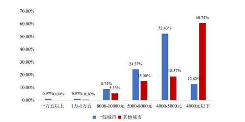 2021年农贸市场发展报告 恢复至疫情前水平，巩固生鲜农产品零售主渠道地位