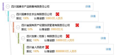 四川国康农产品销售有限责任公司 深耕现代农业，链接健康生活